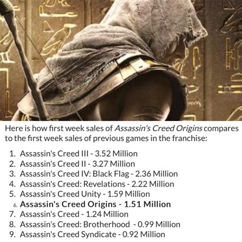 assassin's creed origins sales